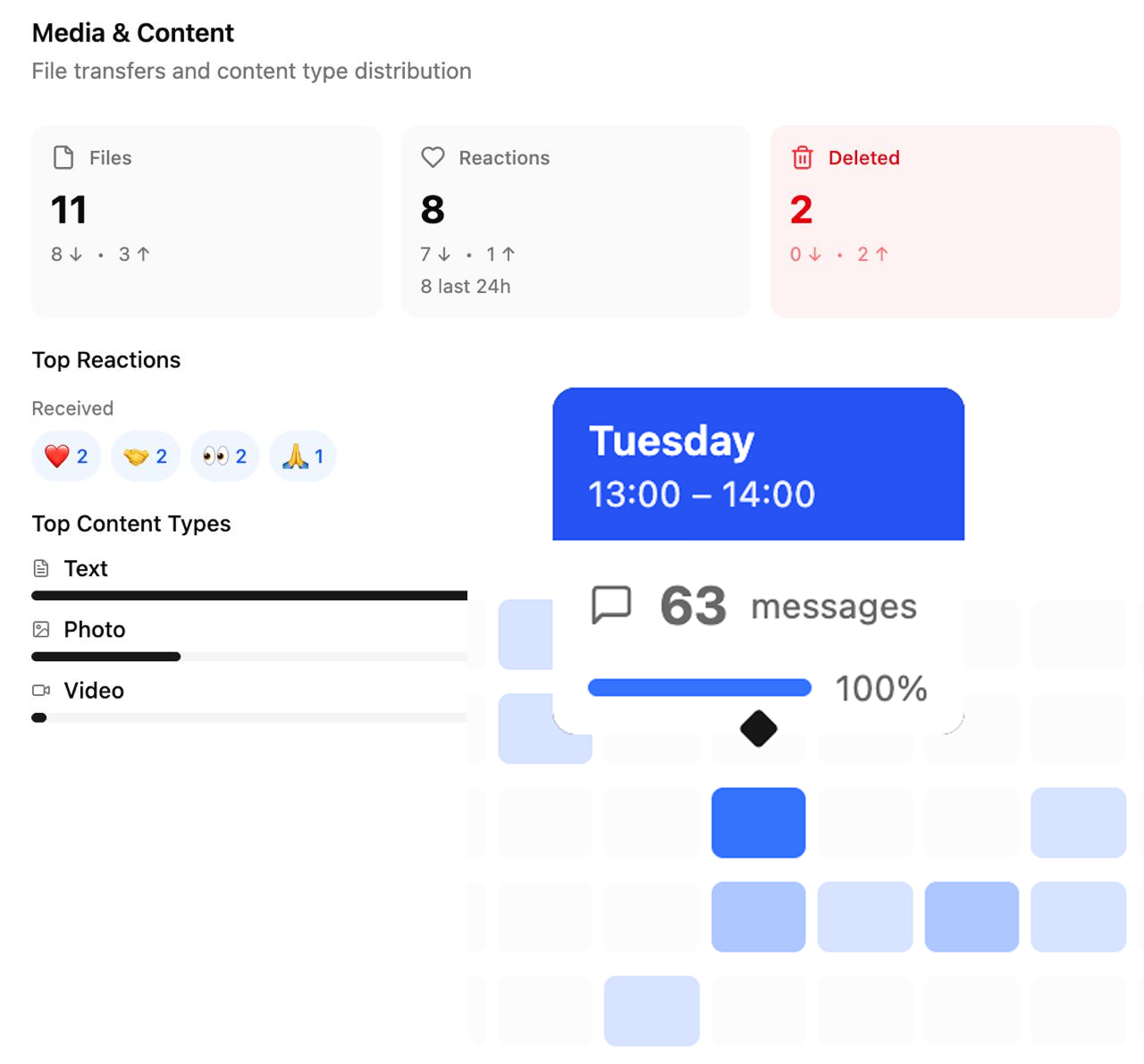 Interfaz CRM para organizar chats de Telegram con etiquetas y pipeline de ventas