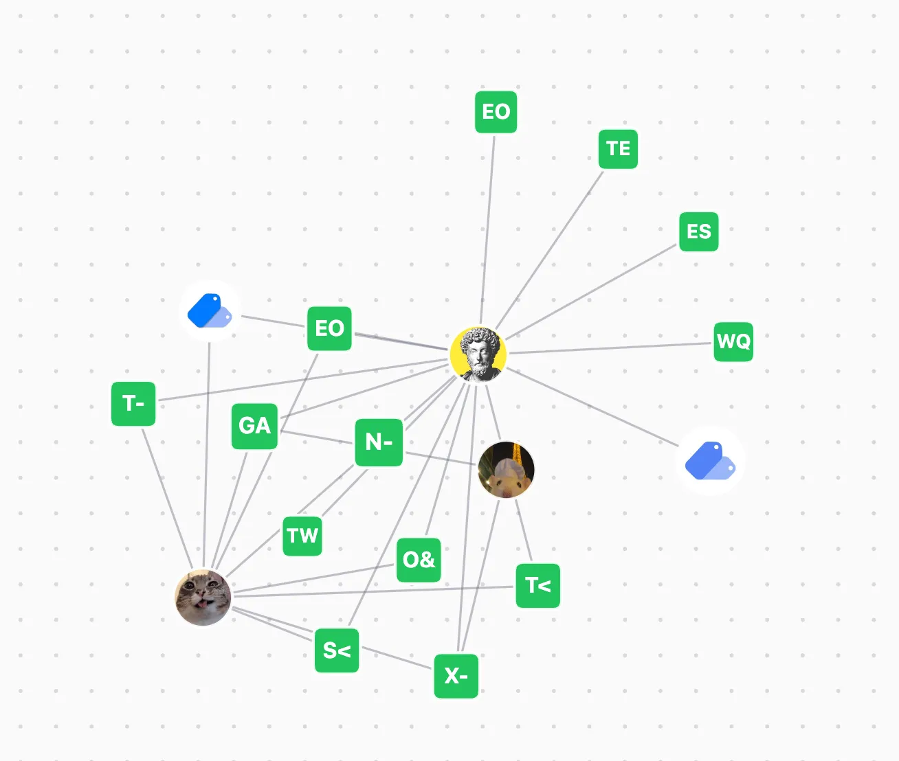 How to manage your Group admins on Telegram