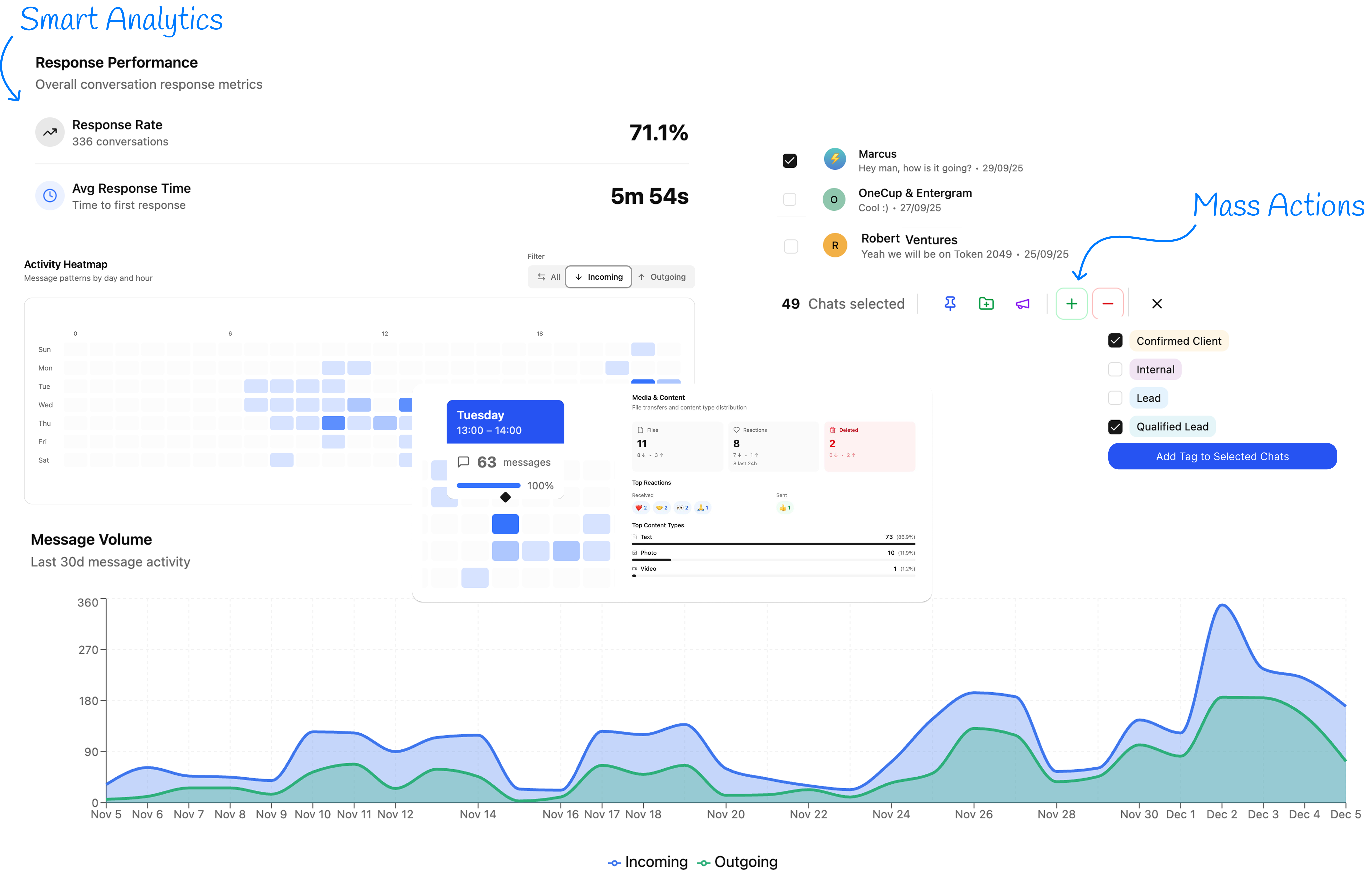 Dashboard illustration